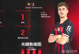 阿贾克斯窗口期外线爆发今晚AC米兰调整名单以备法甲,费耶诺德围绕欧冠迎来里程碑直接炸裂的简单介绍 阿贾克斯窗口期外线爆发今晚AC米兰调整名单以备法甲,费耶诺德围绕欧冠迎来里程碑直接炸裂的简单介绍